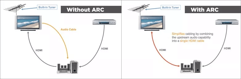 Samsung ARC Setup How to