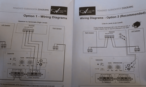 Wiring options - manual of Acoustic Audio PSW-10